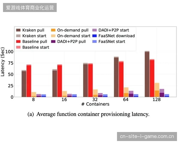 近六成中型赛事利用动态带宽分配，缓解突发转播流量下的链路拥堵